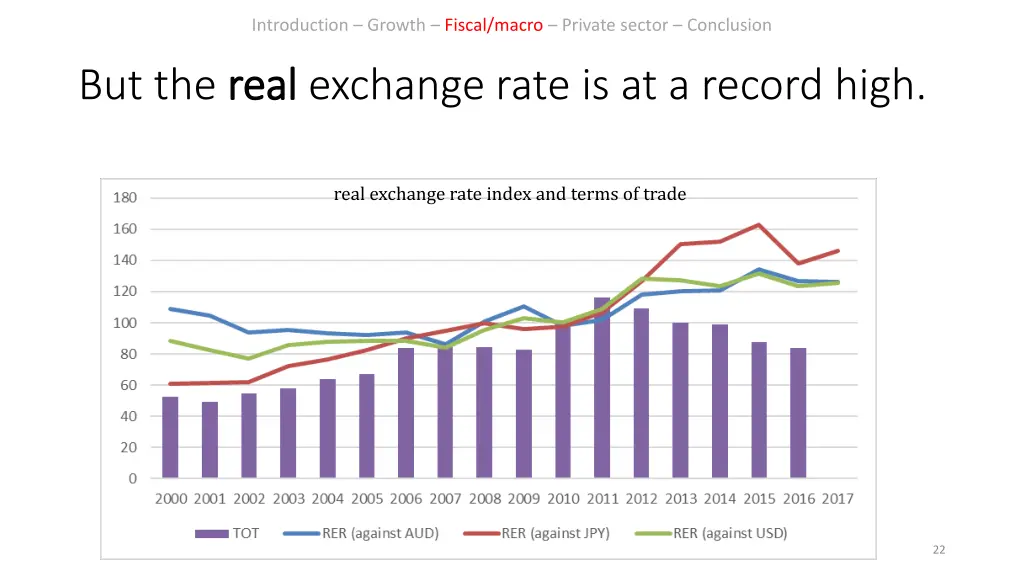 introduction growth fiscal macro private sector 17