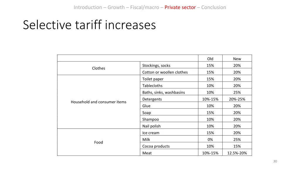 introduction growth fiscal macro private sector 24