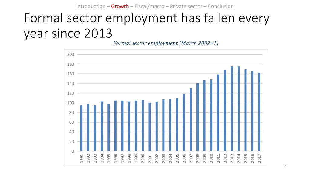 introduction growth fiscal macro private sector 3