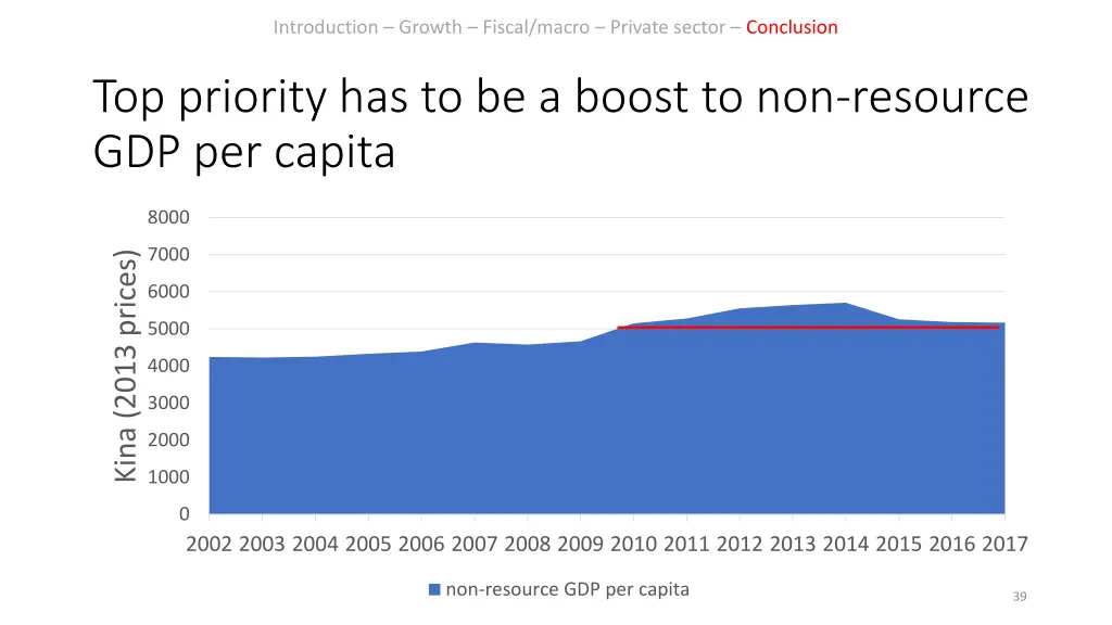 introduction growth fiscal macro private sector 32