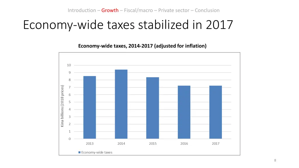 introduction growth fiscal macro private sector 4