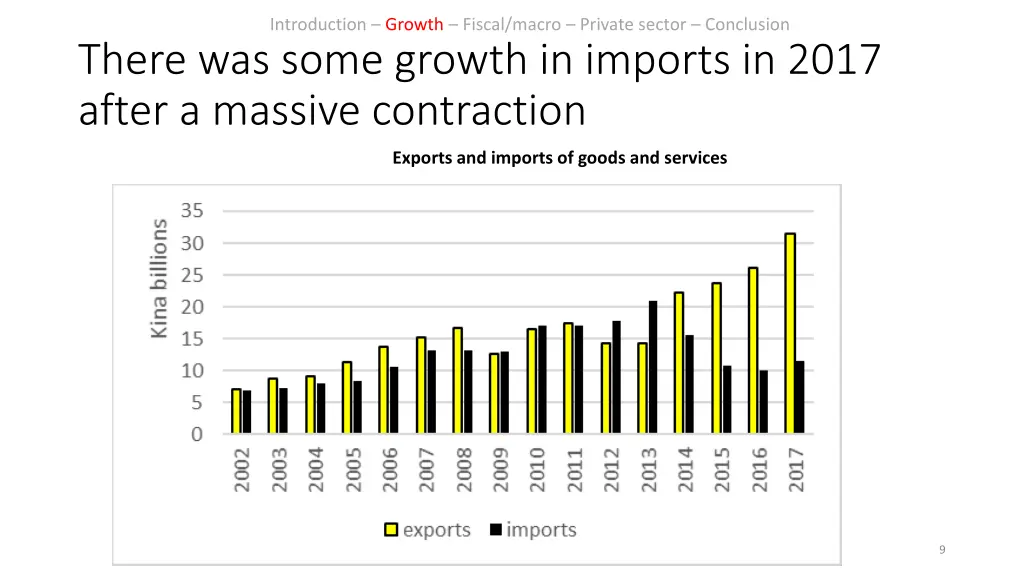 introduction growth fiscal macro private sector 5