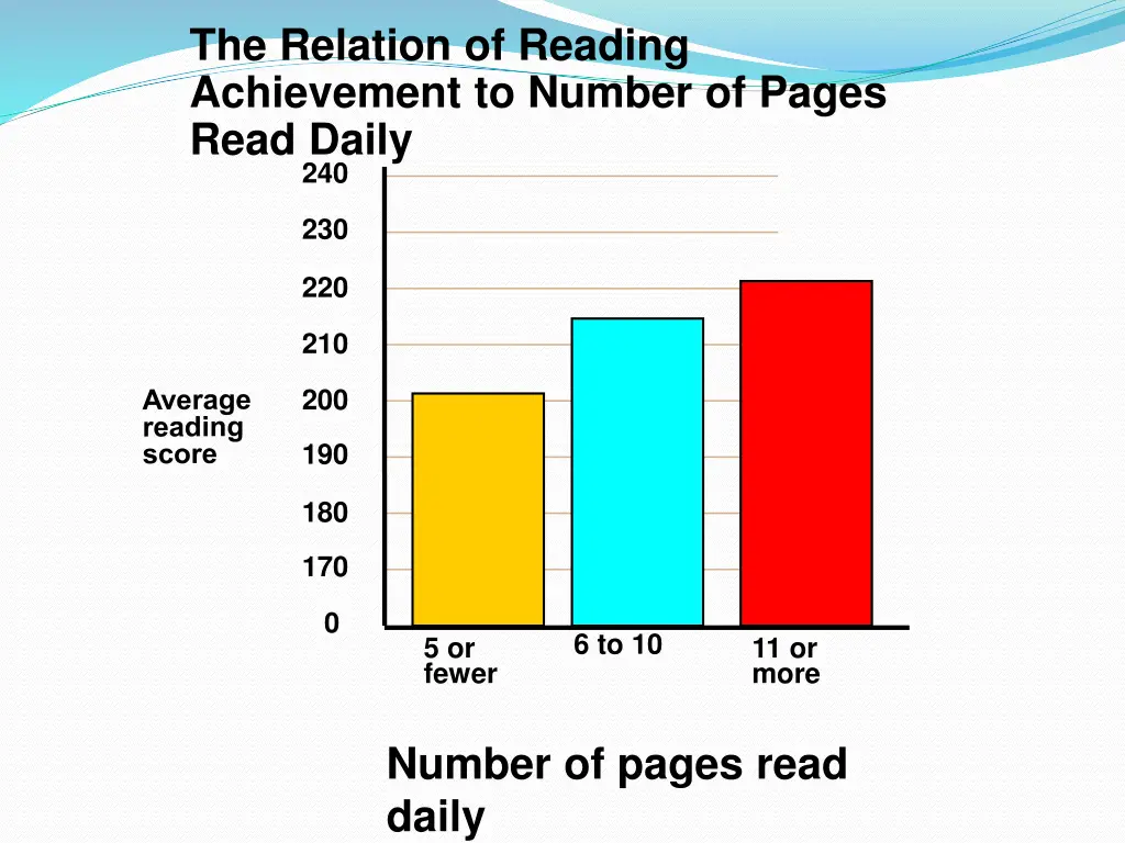 the relation of reading achievement to number