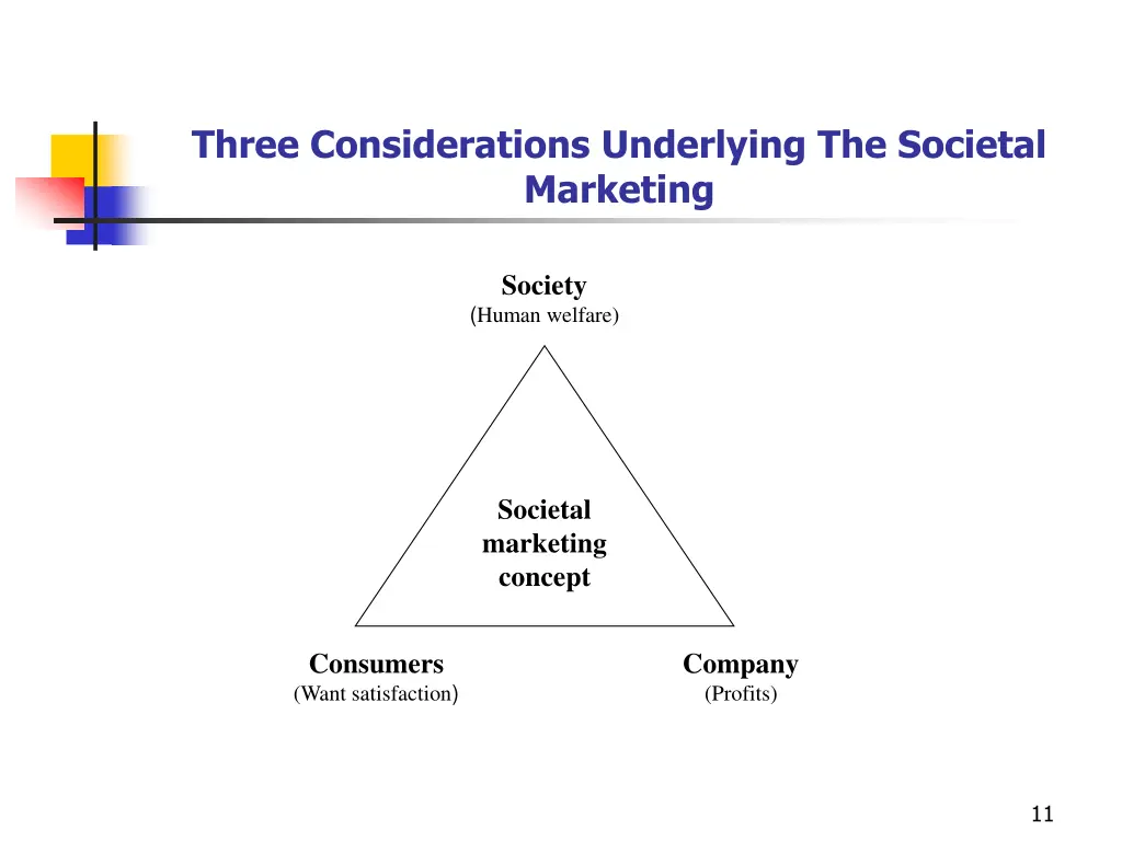 three considerations underlying the societal