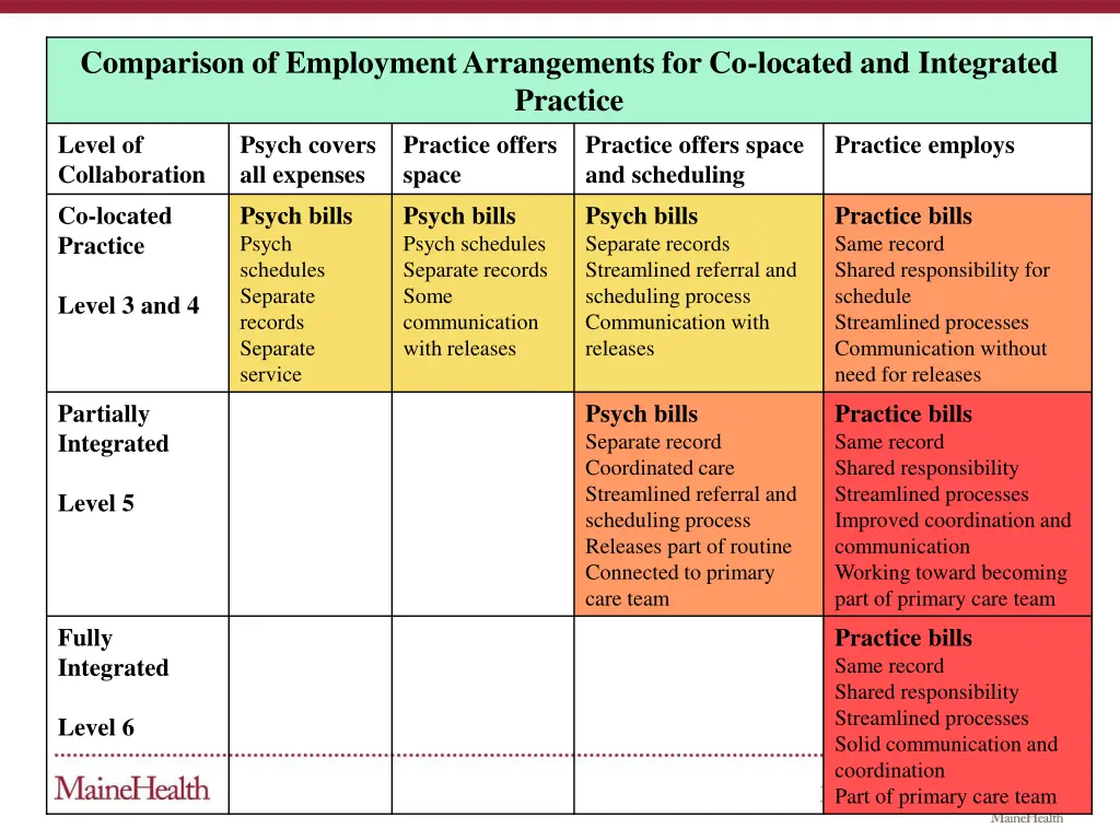 comparison of employment arrangements