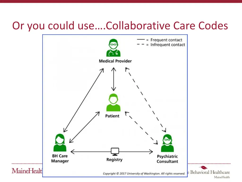 or you could use collaborative care codes