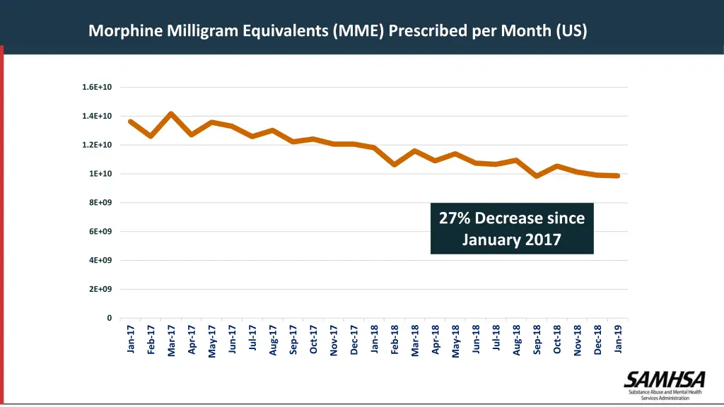 morphine milligram equivalents mme prescribed