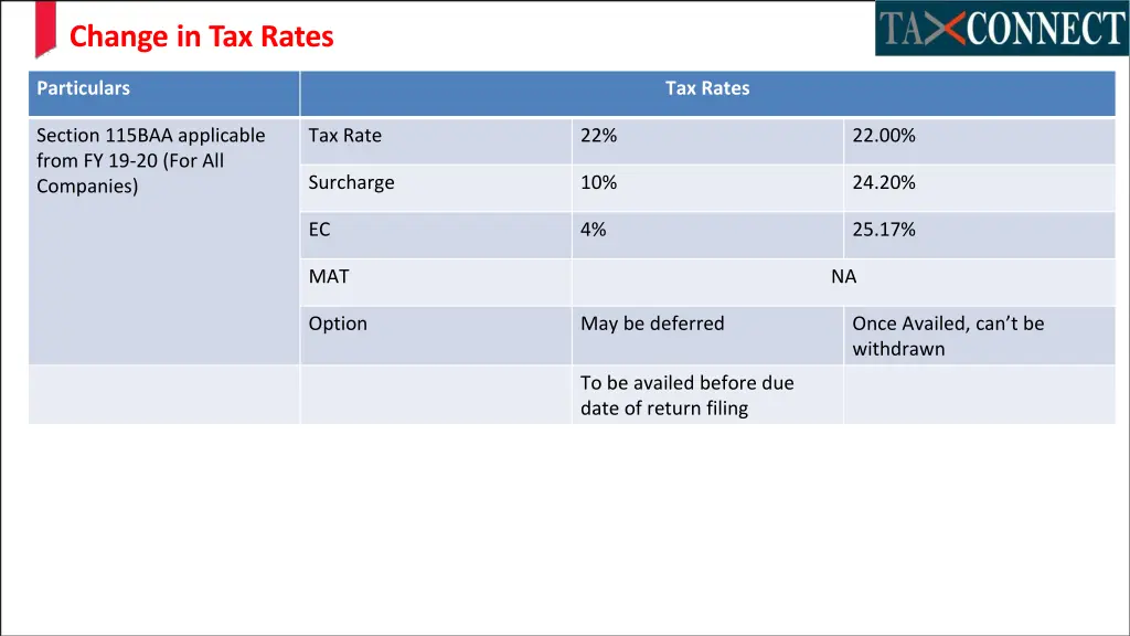 change in tax rates