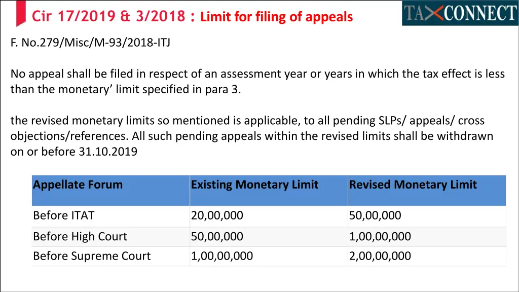 cir 17 2019 3 2018 limit for filing of appeals