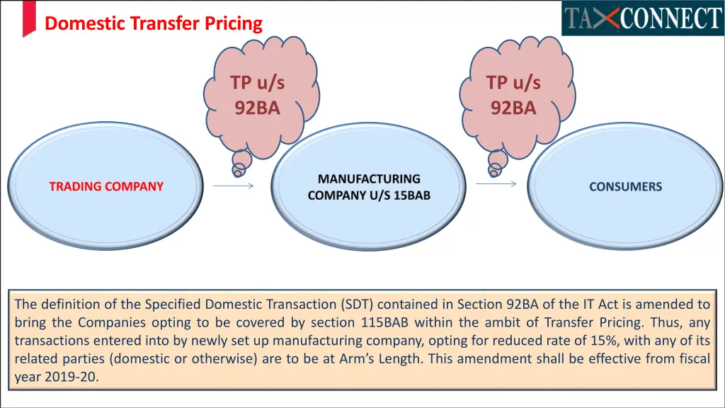 domestic transfer pricing