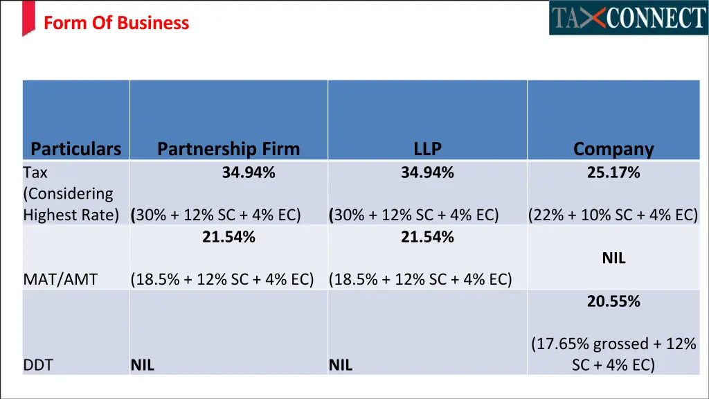 form of business