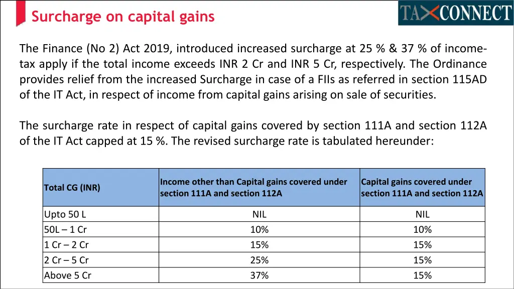 surcharge on capital gains