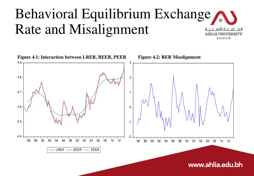 behavioral equilibrium exchange rate