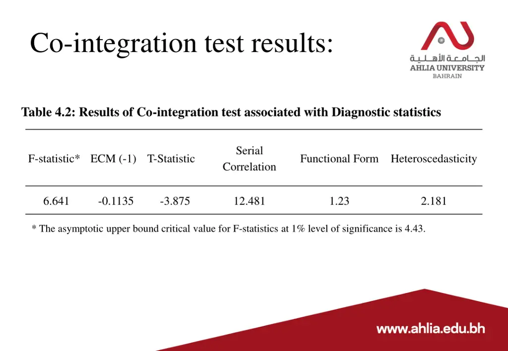 co integration test results