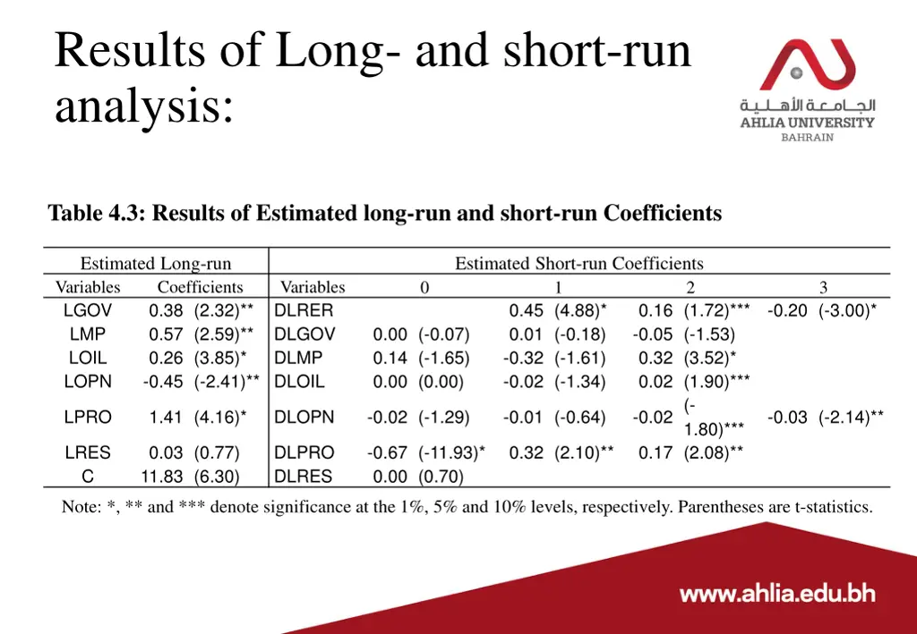 results of long and short run analysis