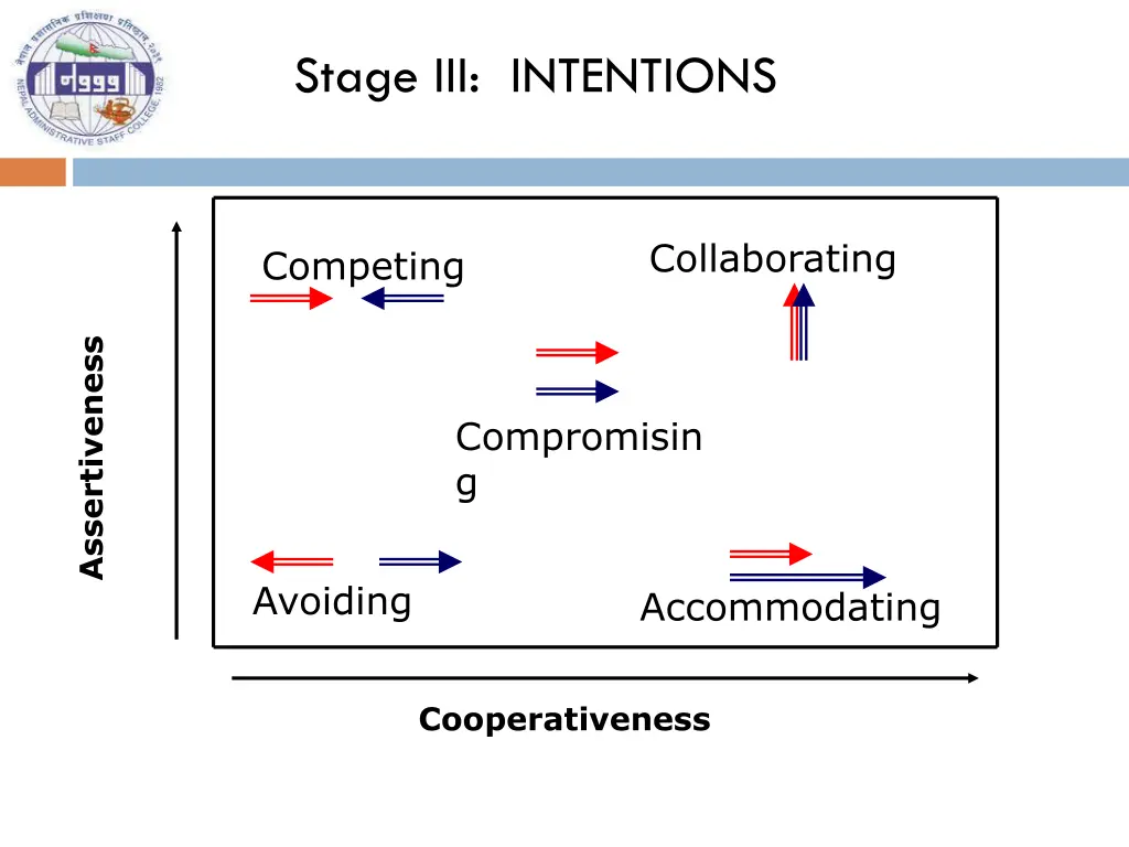 stage iii intentions