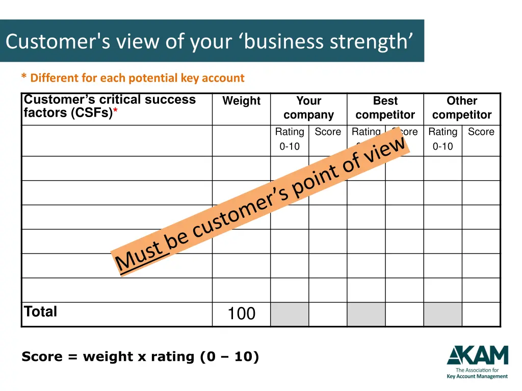 customer s view of your business strength