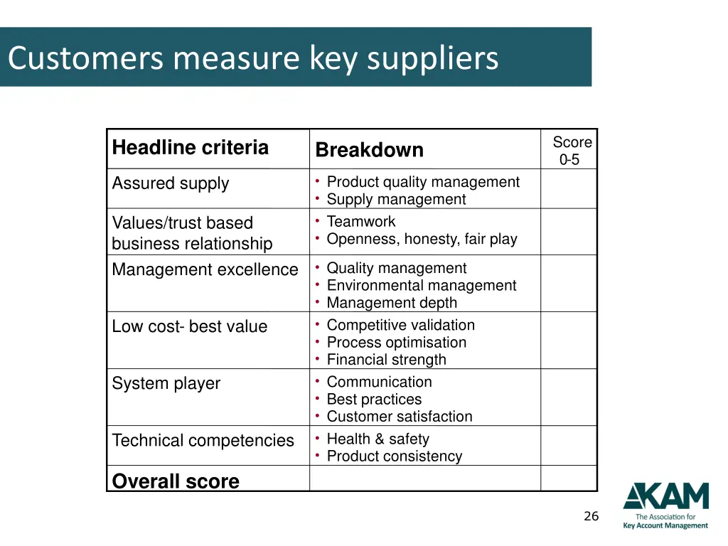 customers measure key suppliers