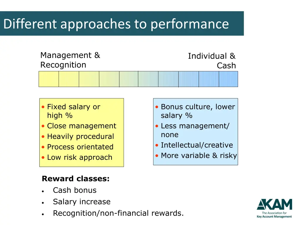 different approaches to performance