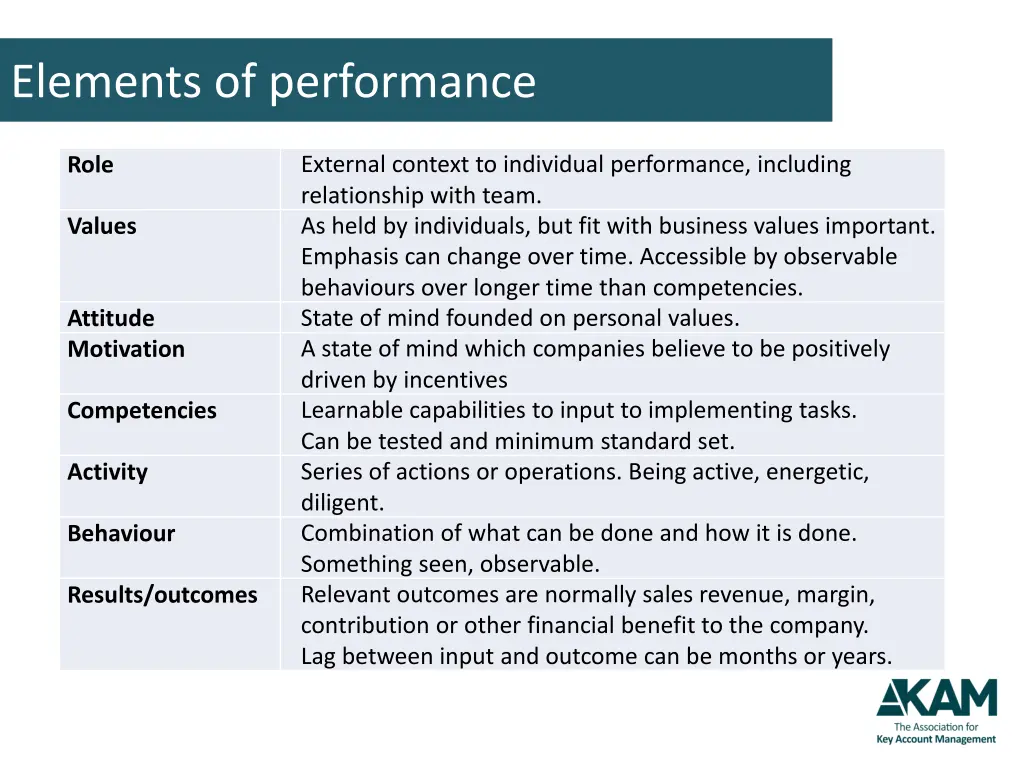 elements of performance