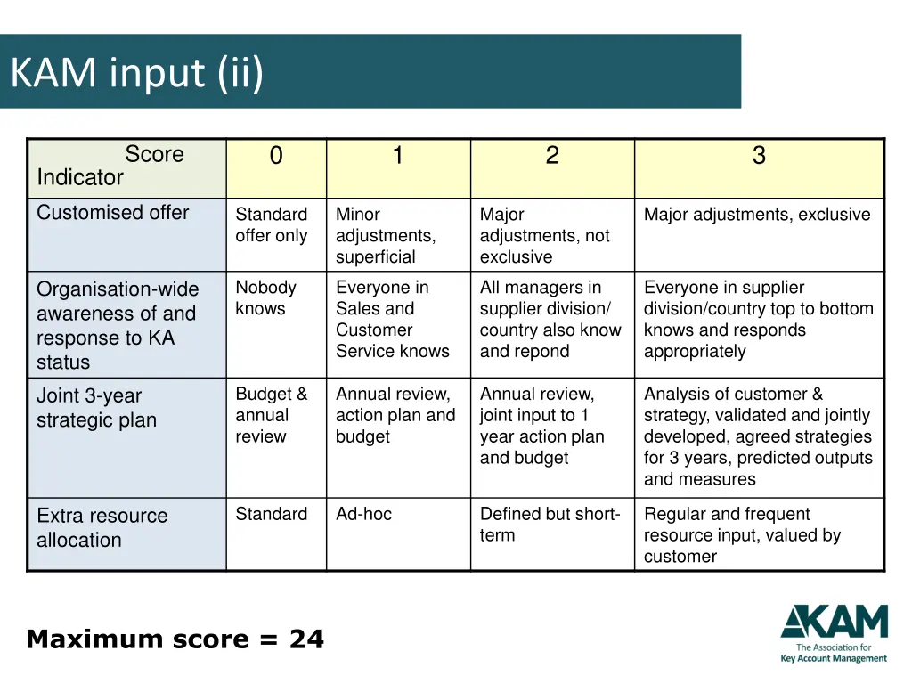 kam input ii