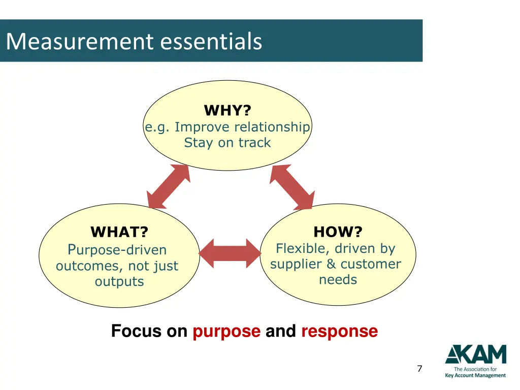 measurement essentials