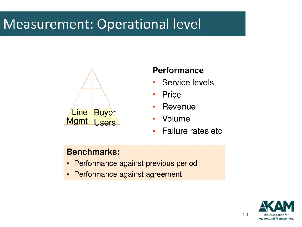 measurement operational level