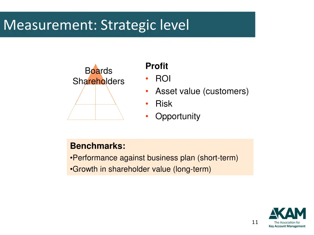 measurement strategic level