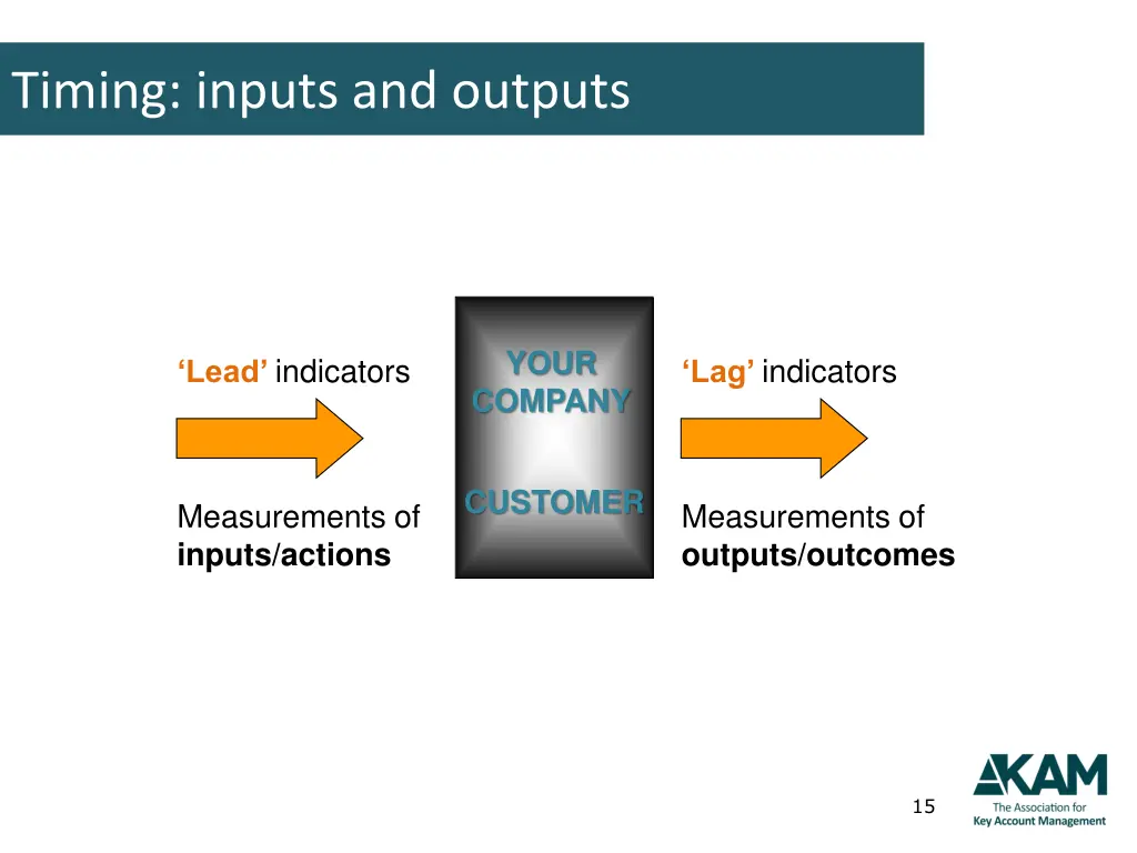 timing inputs and outputs