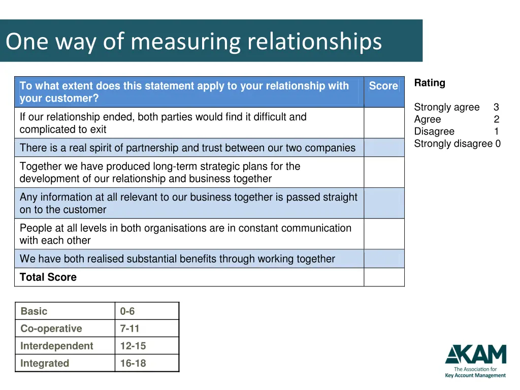 tool quick relationship check