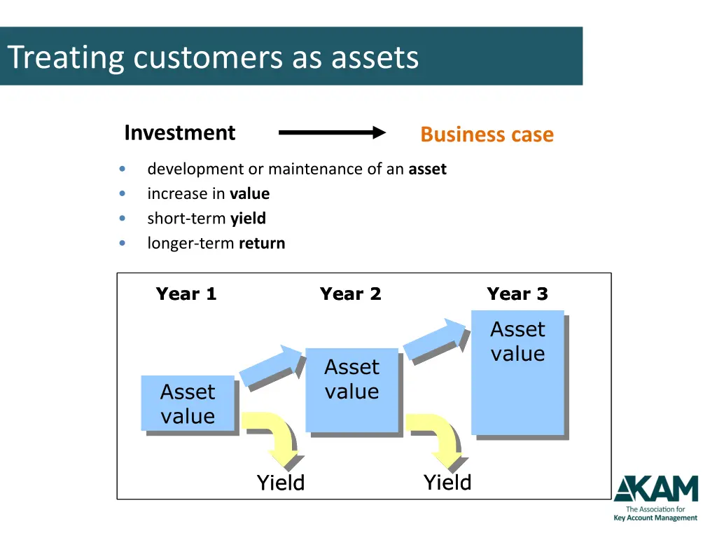 treating customers as assets