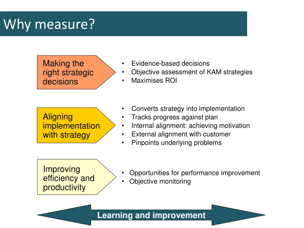 why measure