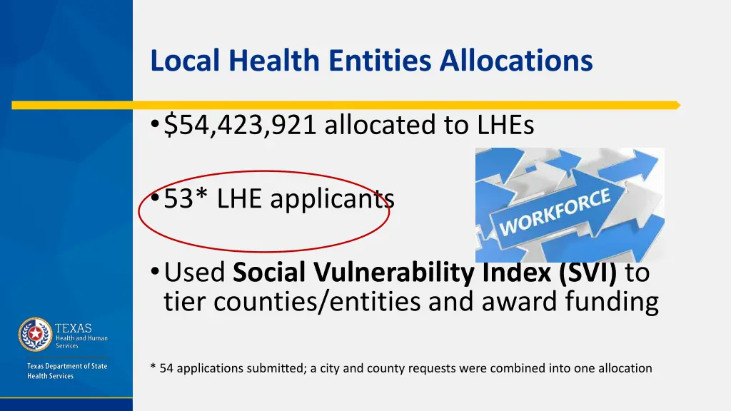 local health entities allocations