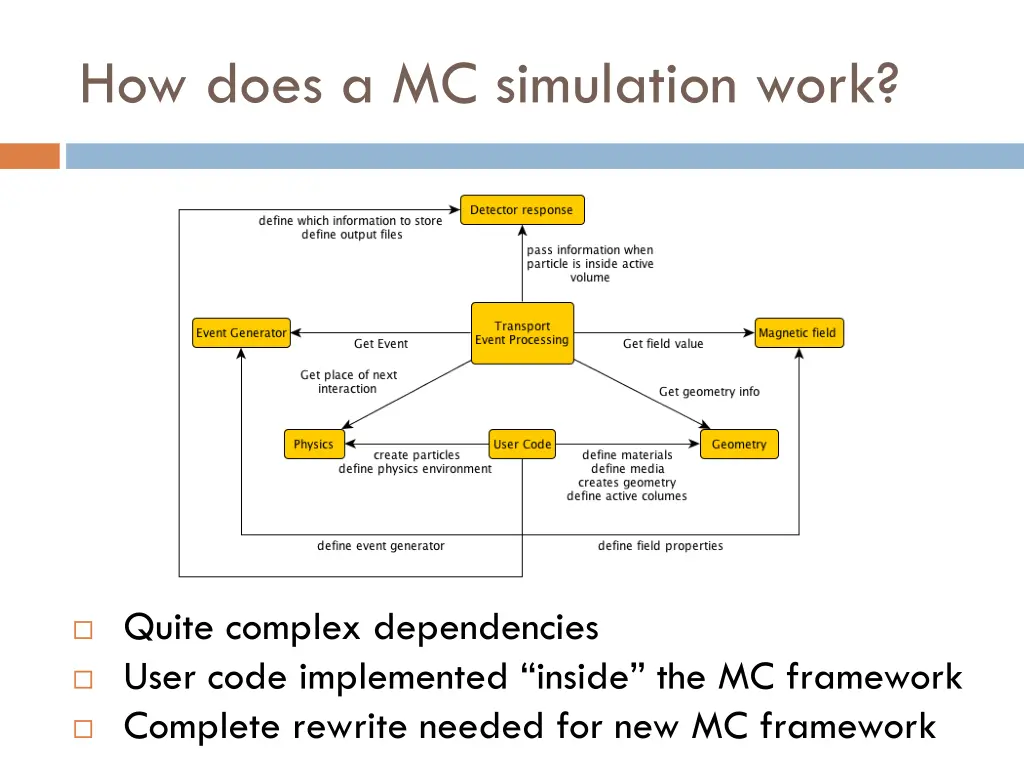 how does a mc simulation work 1