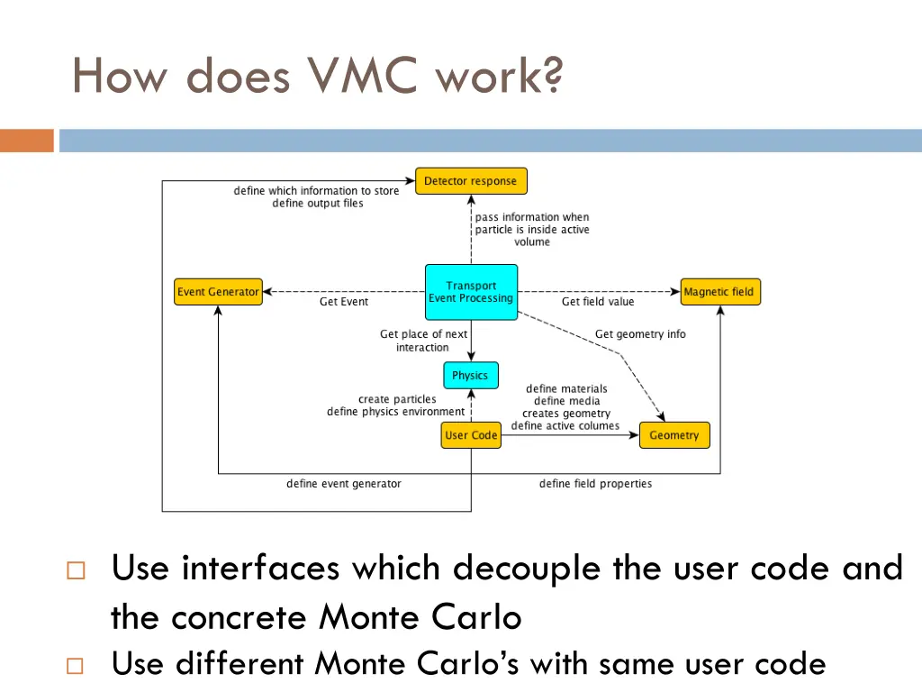 how does vmc work