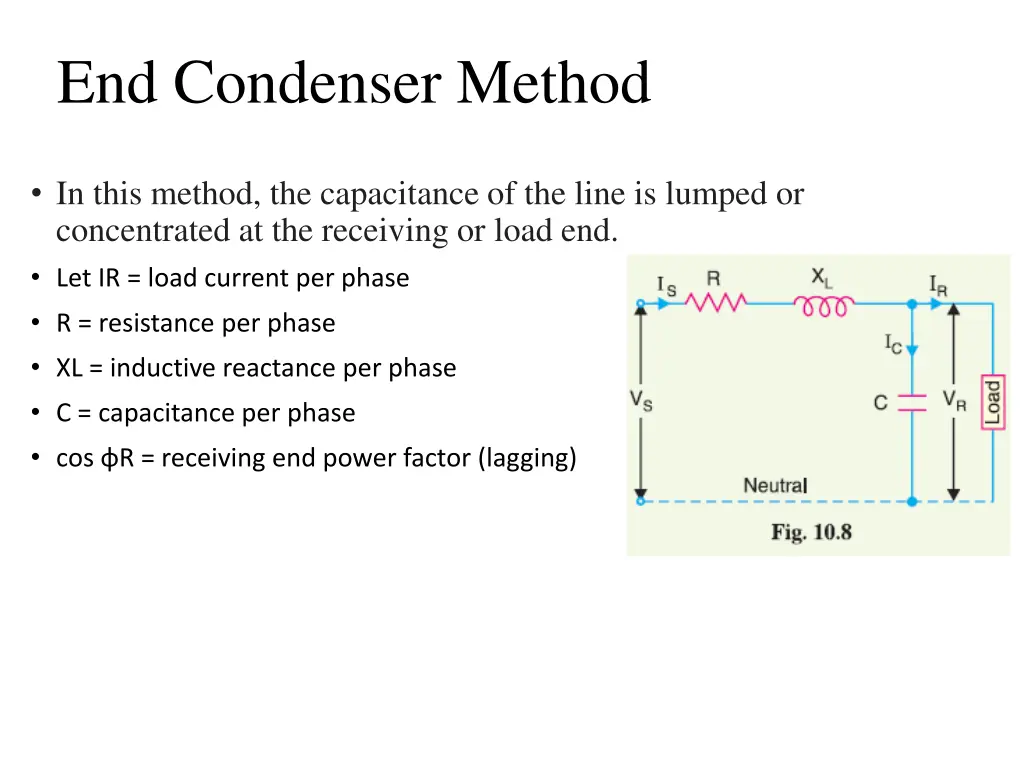 end condenser method