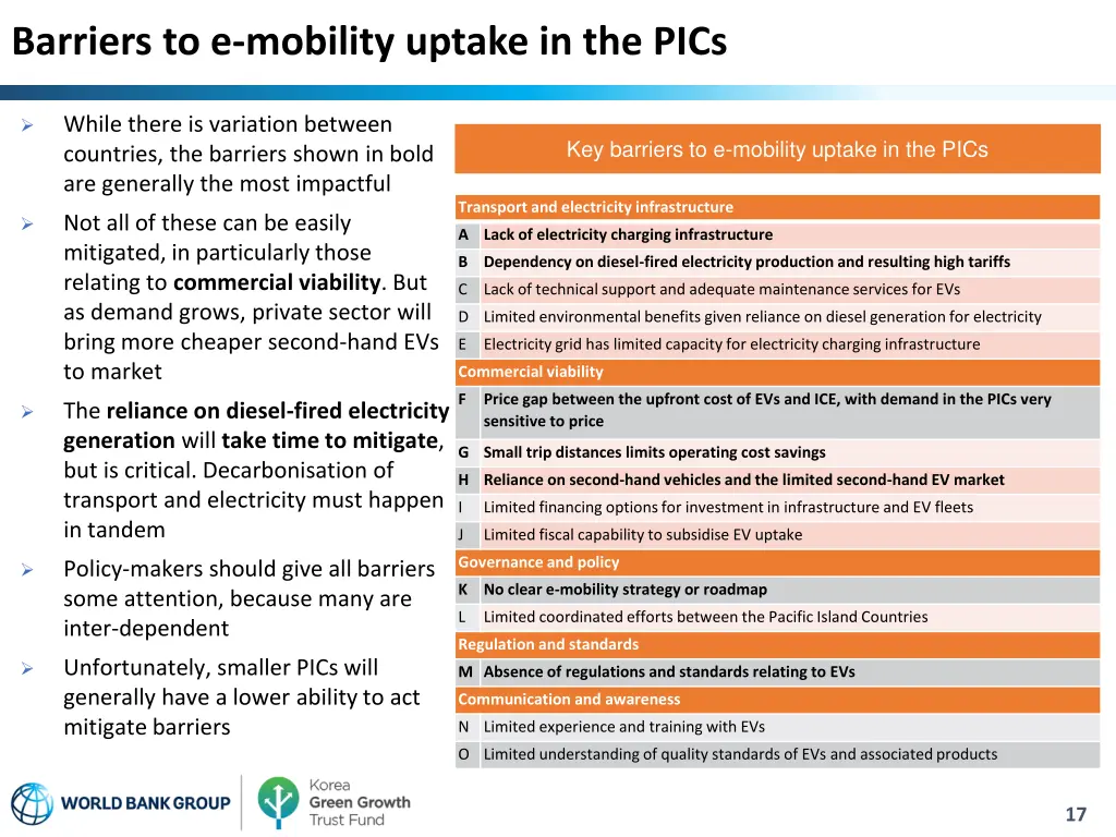 barriers to e mobility uptake in the pics