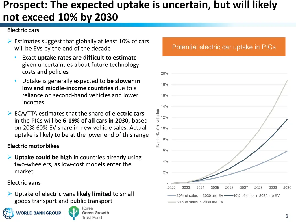 prospect the expected uptake is uncertain