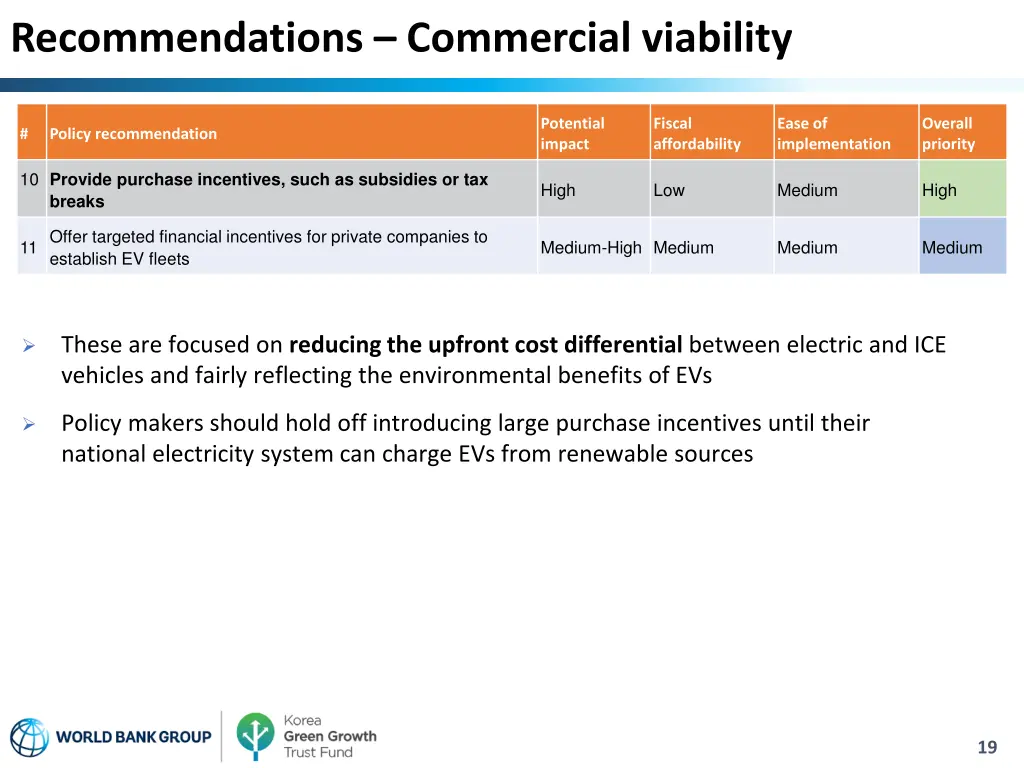 recommendations commercial viability