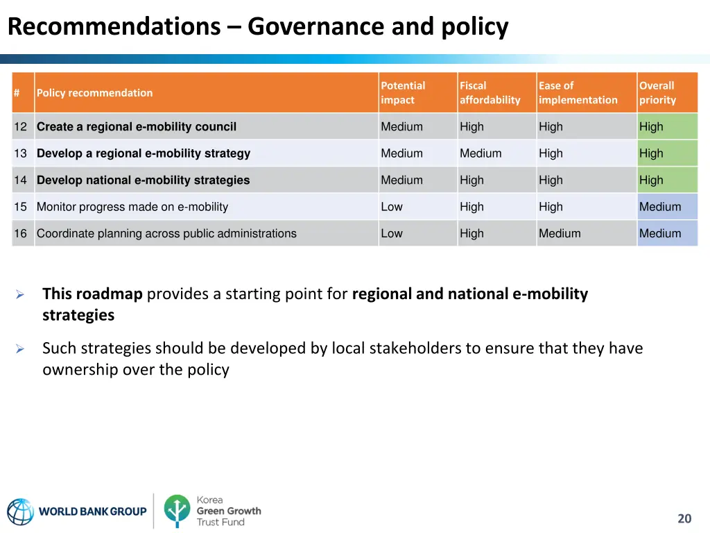 recommendations governance and policy