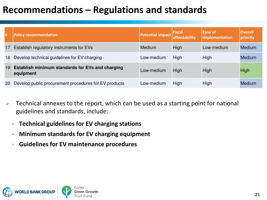 recommendations regulations and standards