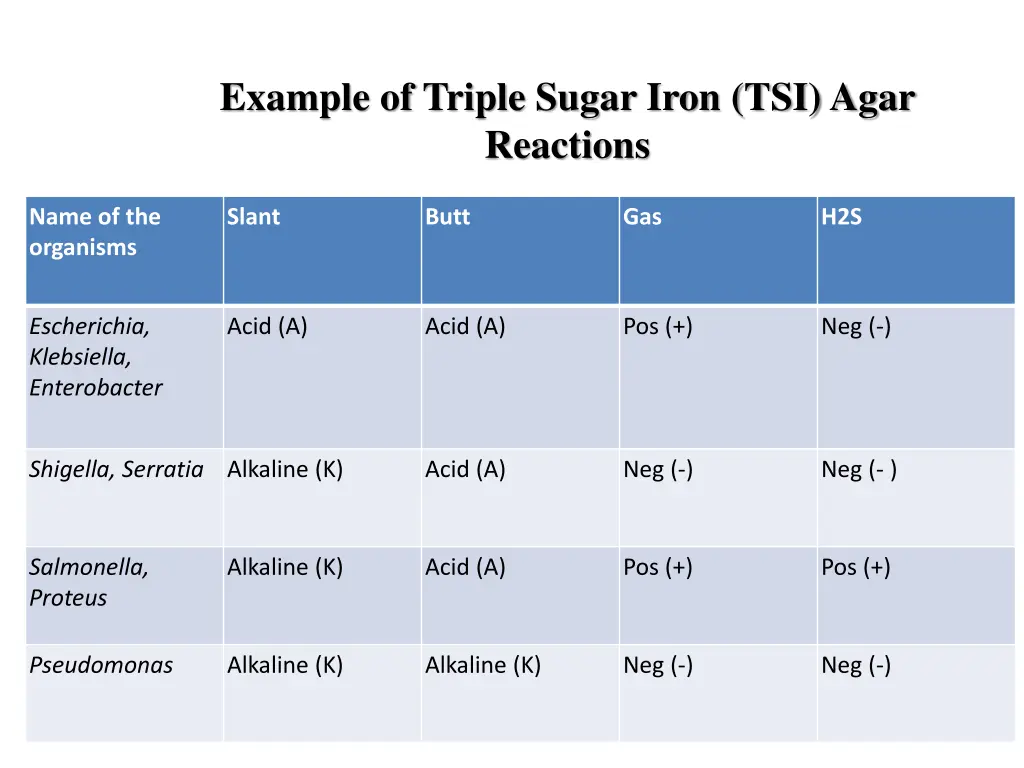 example of triple sugar iron tsi agar reactions