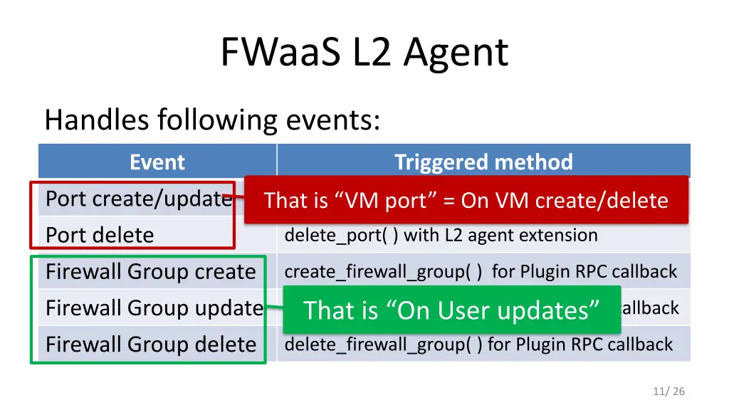 fwaas l2 agent 1