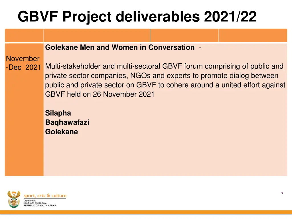 gbvf project deliverables 2021 22 1