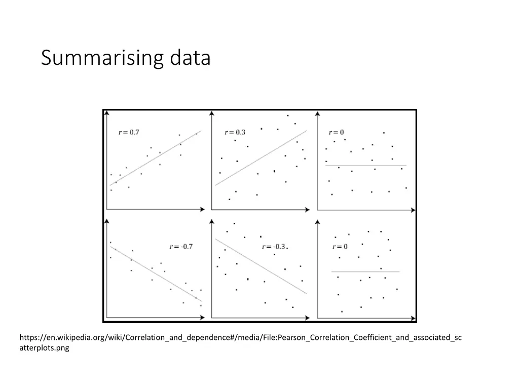 summarising data 10