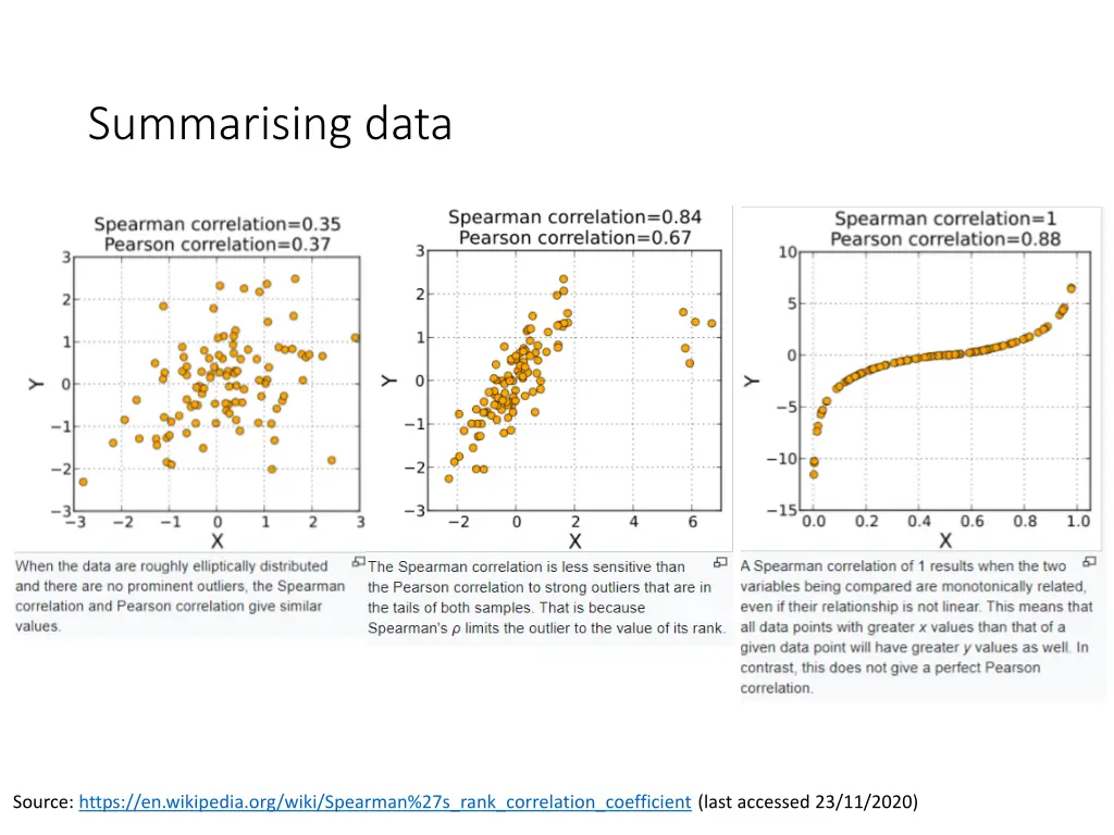 summarising data 12