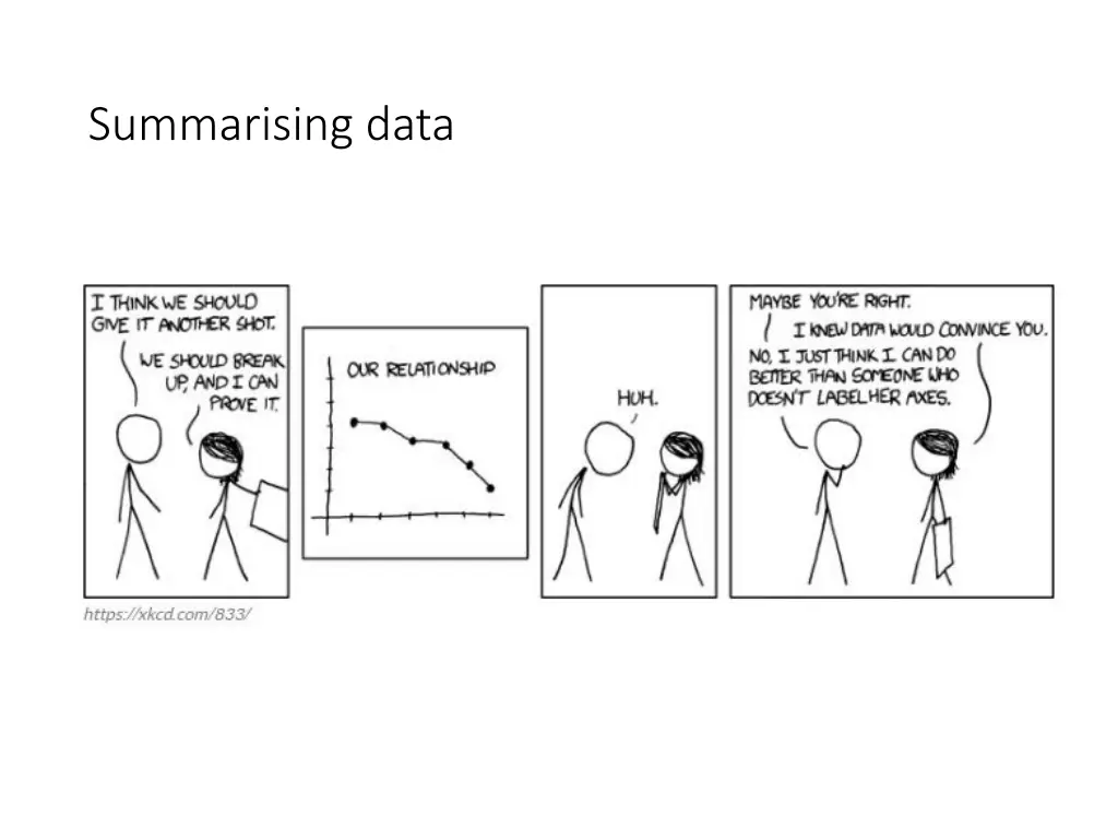 summarising data 13