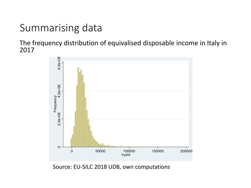 summarising data 4