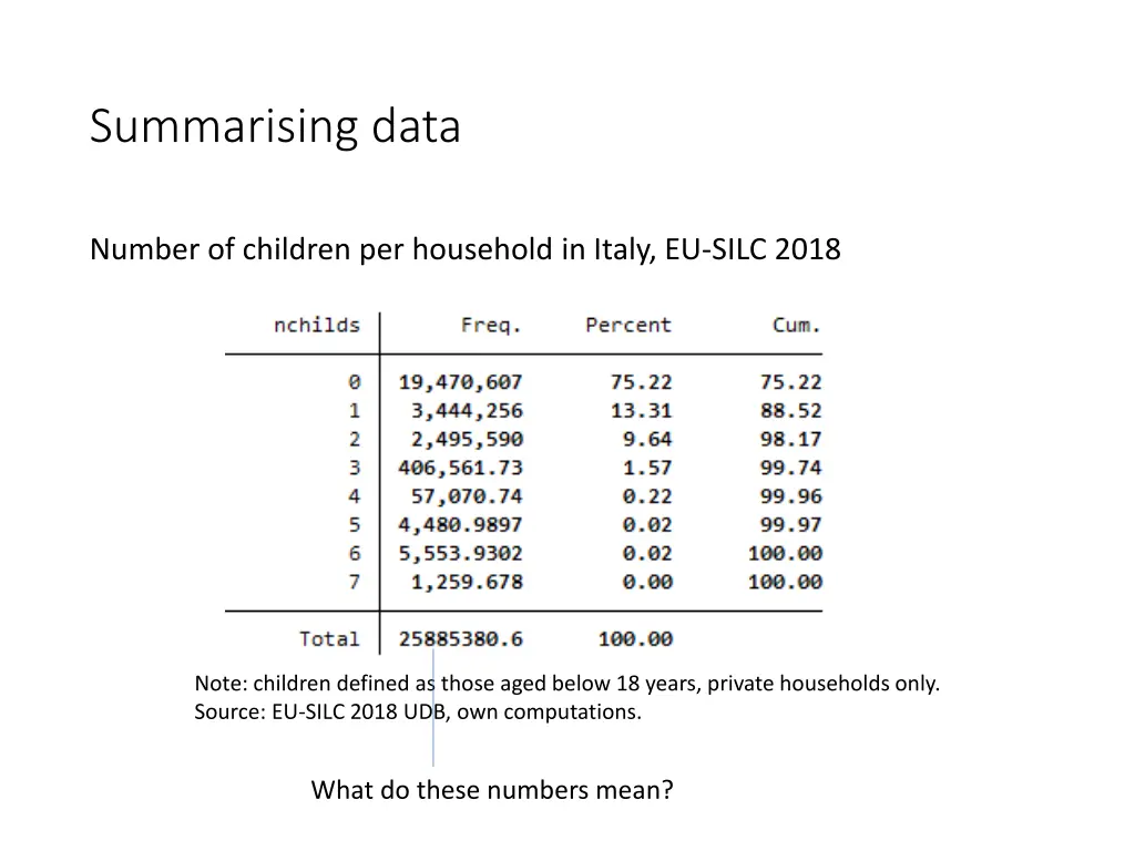 summarising data 5