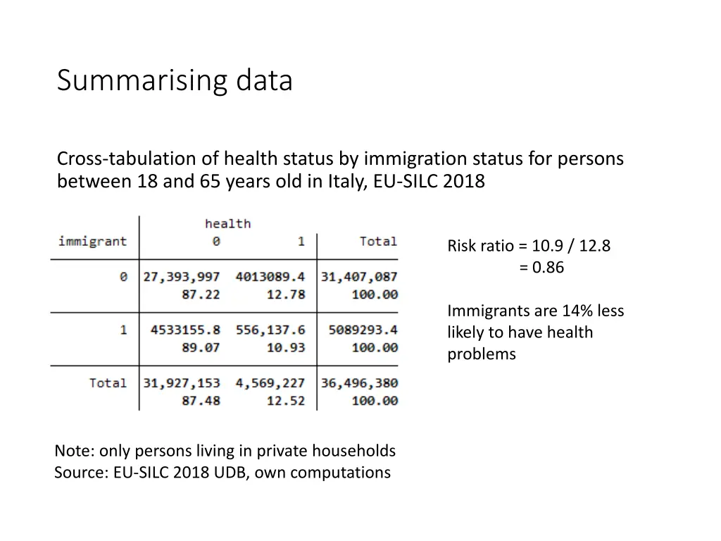 summarising data 9